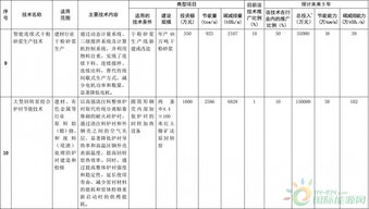 聚焦能效升級，引領(lǐng)綠色發(fā)展——解讀《國家重點(diǎn)節(jié)能低碳技術(shù)推廣目錄（2016年本）》節(jié)能部分?jǐn)M選入技術(shù)公示
